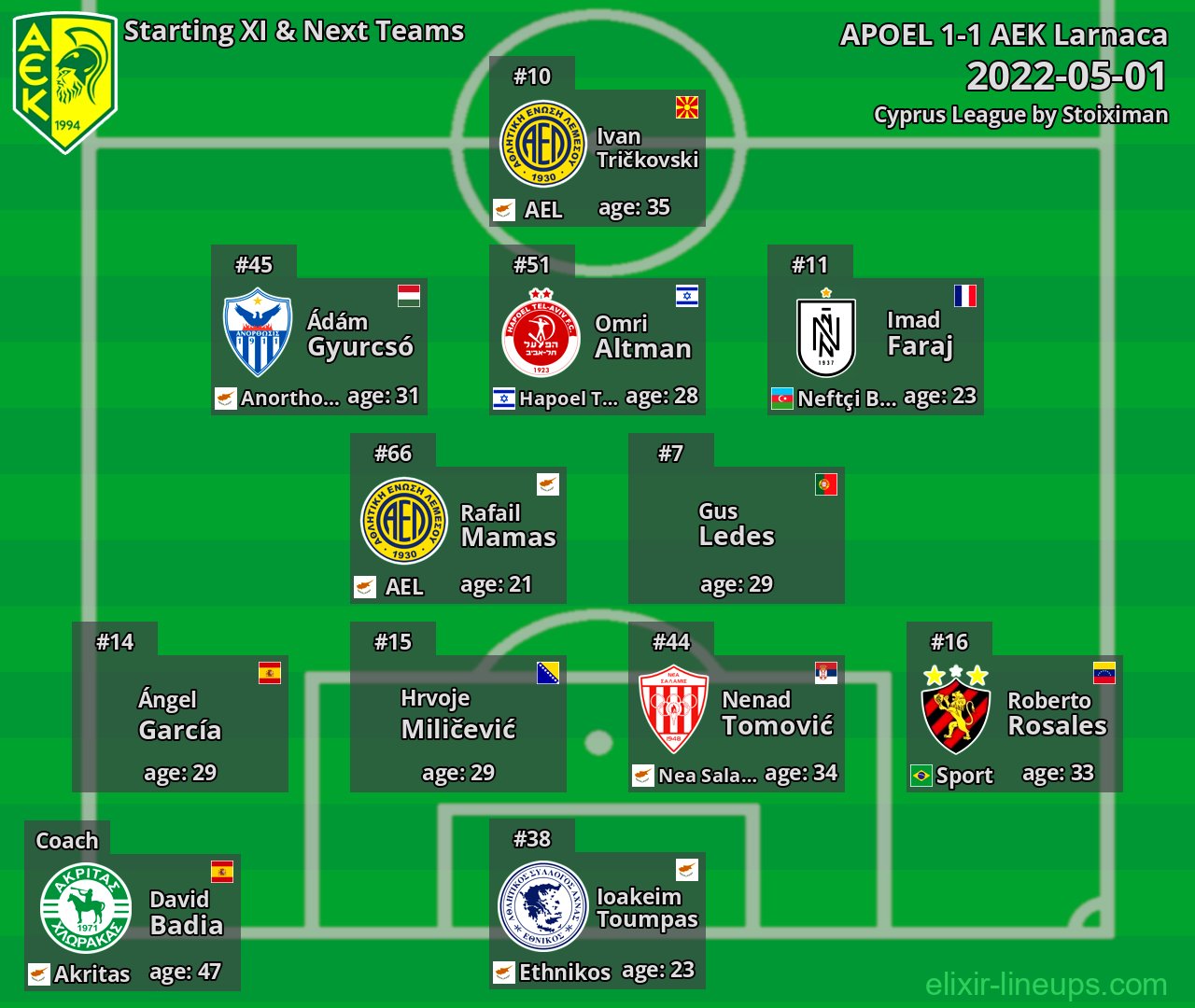 AEK Larnaca Starting XI & Next Teams 2022-05-01