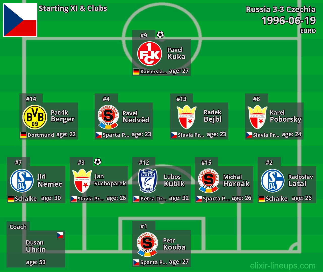 Czechia Starting XI 1996-06-19