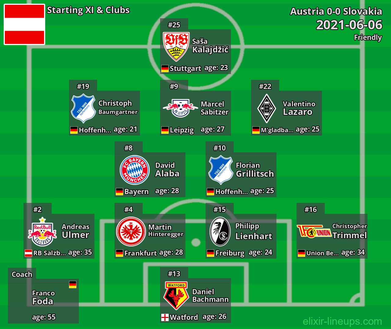 Austria Starting XI 2021-06-06
