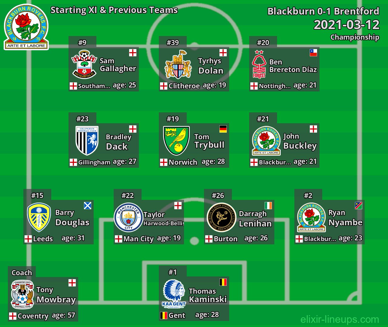 Blackburn Starting XI & Previous Teams 2021-03-12