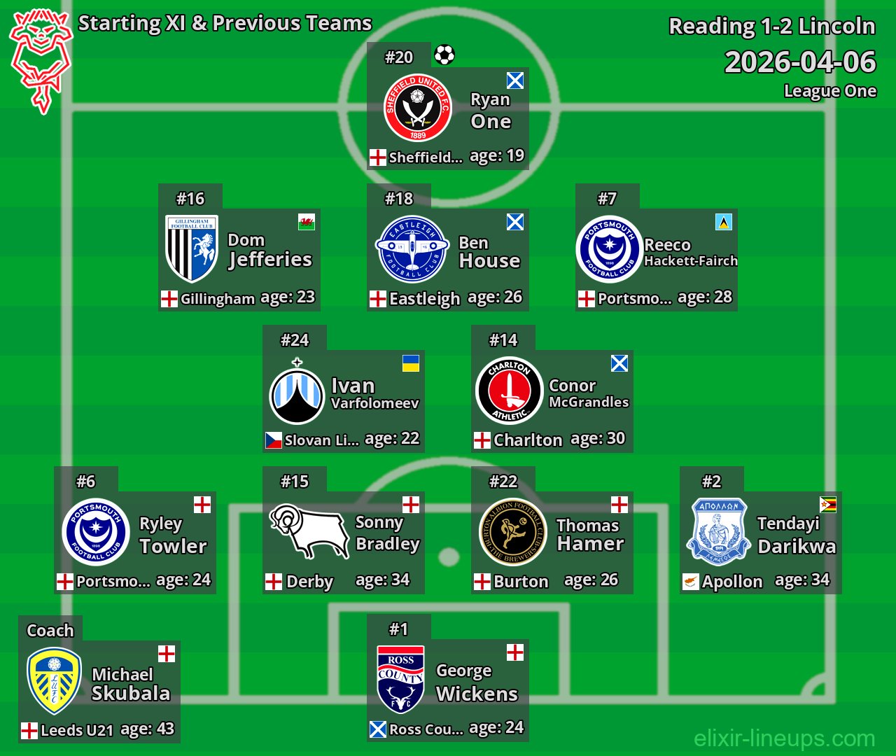 Lincoln Starting XI & Previous Teams 2026-04-06