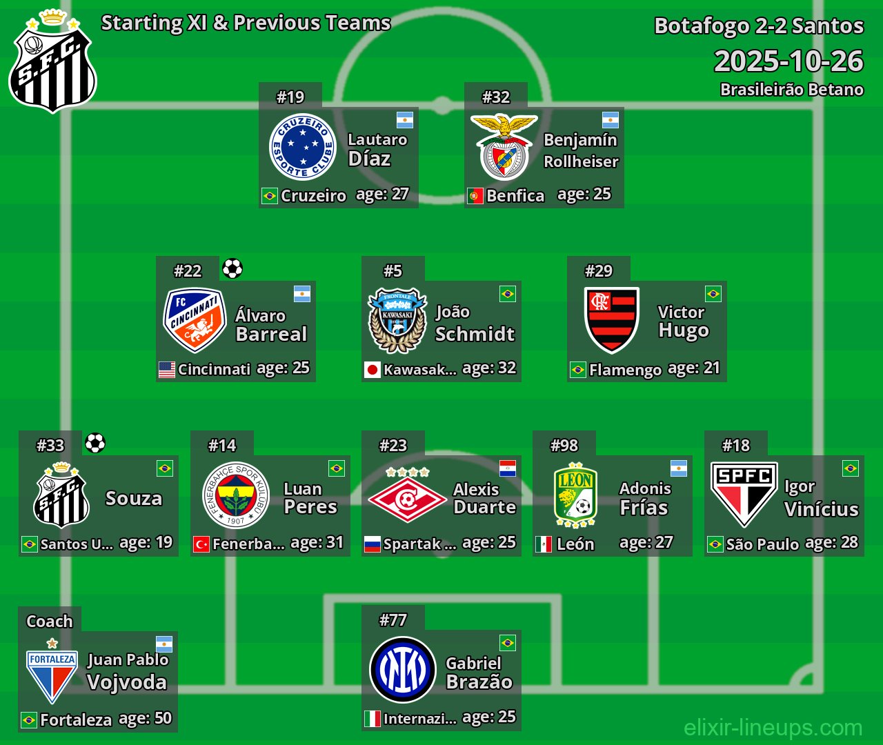 Santos Starting XI & Previous Teams 2025-10-26