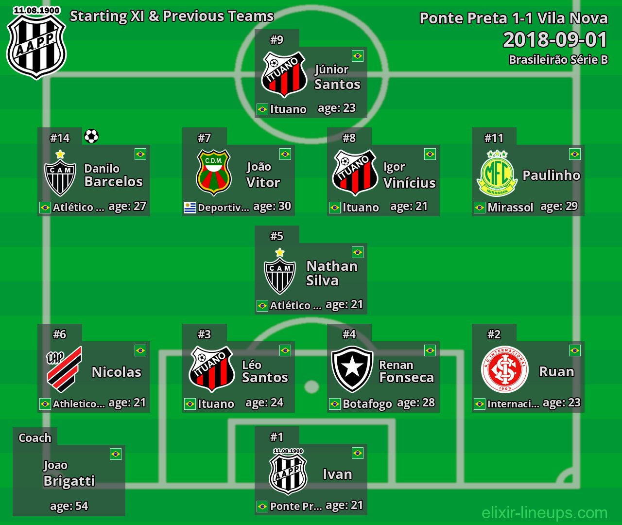 Ponte Preta Starting XI & Previous Teams 2018-09-01