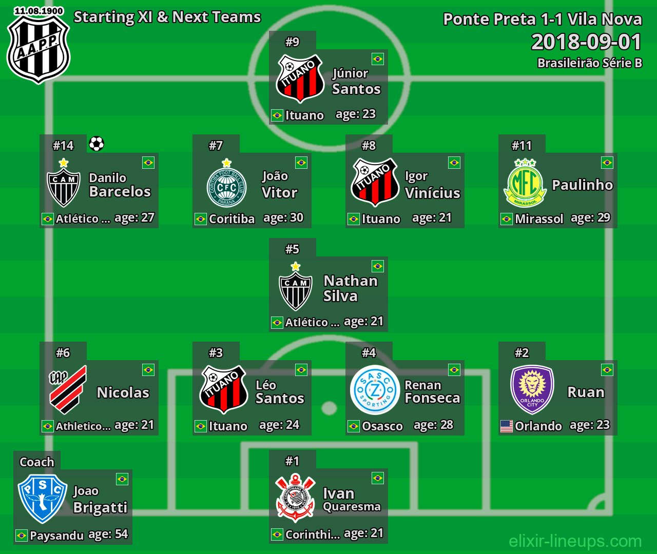 Ponte Preta Starting XI & Next Teams 2018-09-01