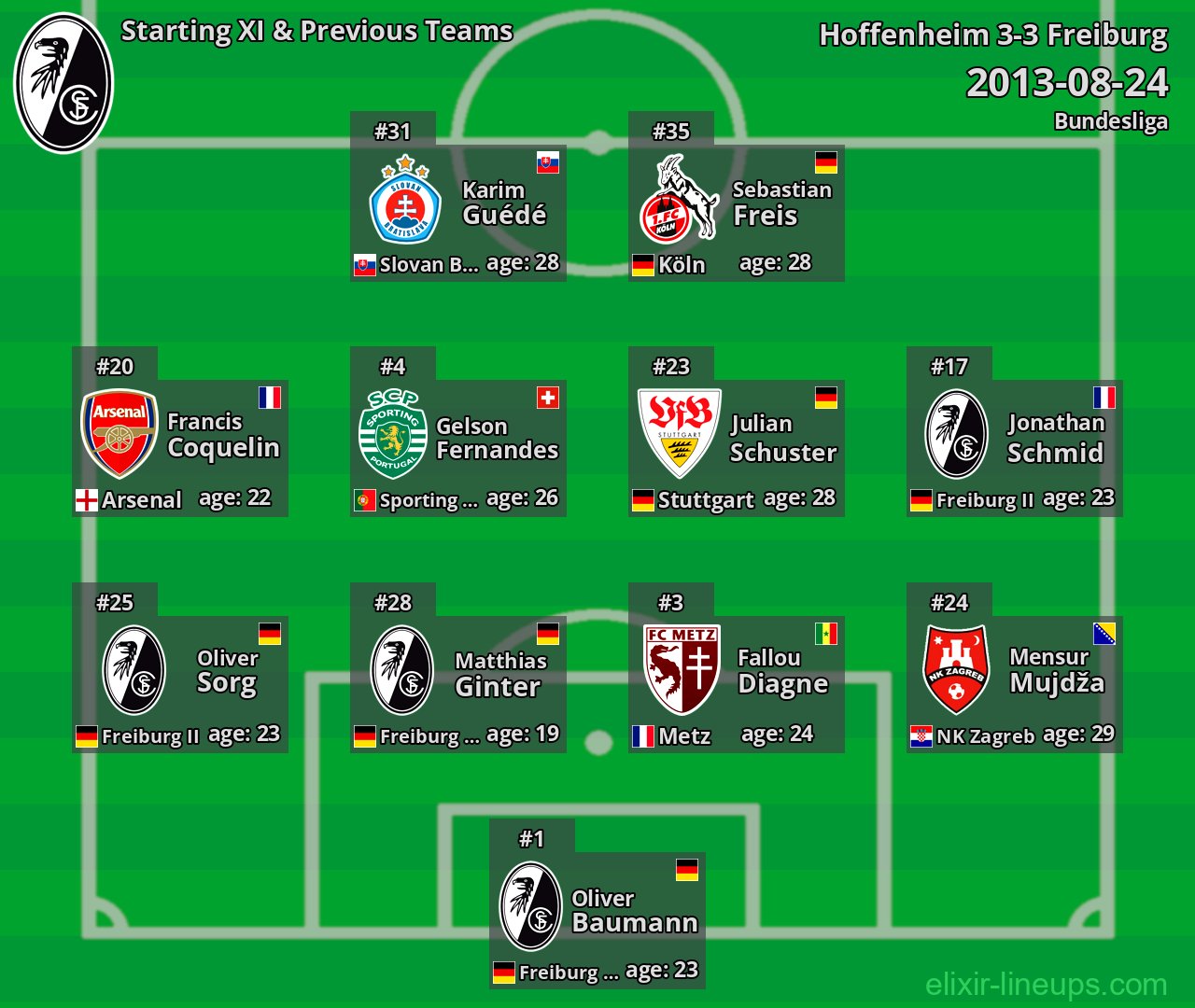 Freiburg Starting XI & Previous Teams 2013-08-24