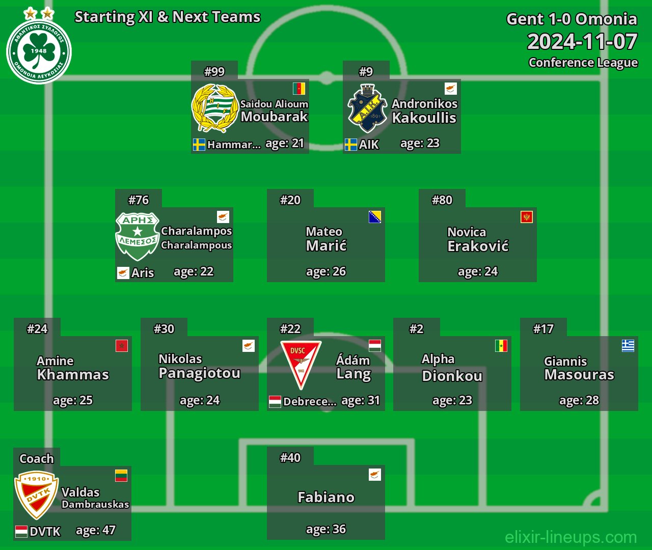 Omonia Starting XI & Next Teams 2024-11-07