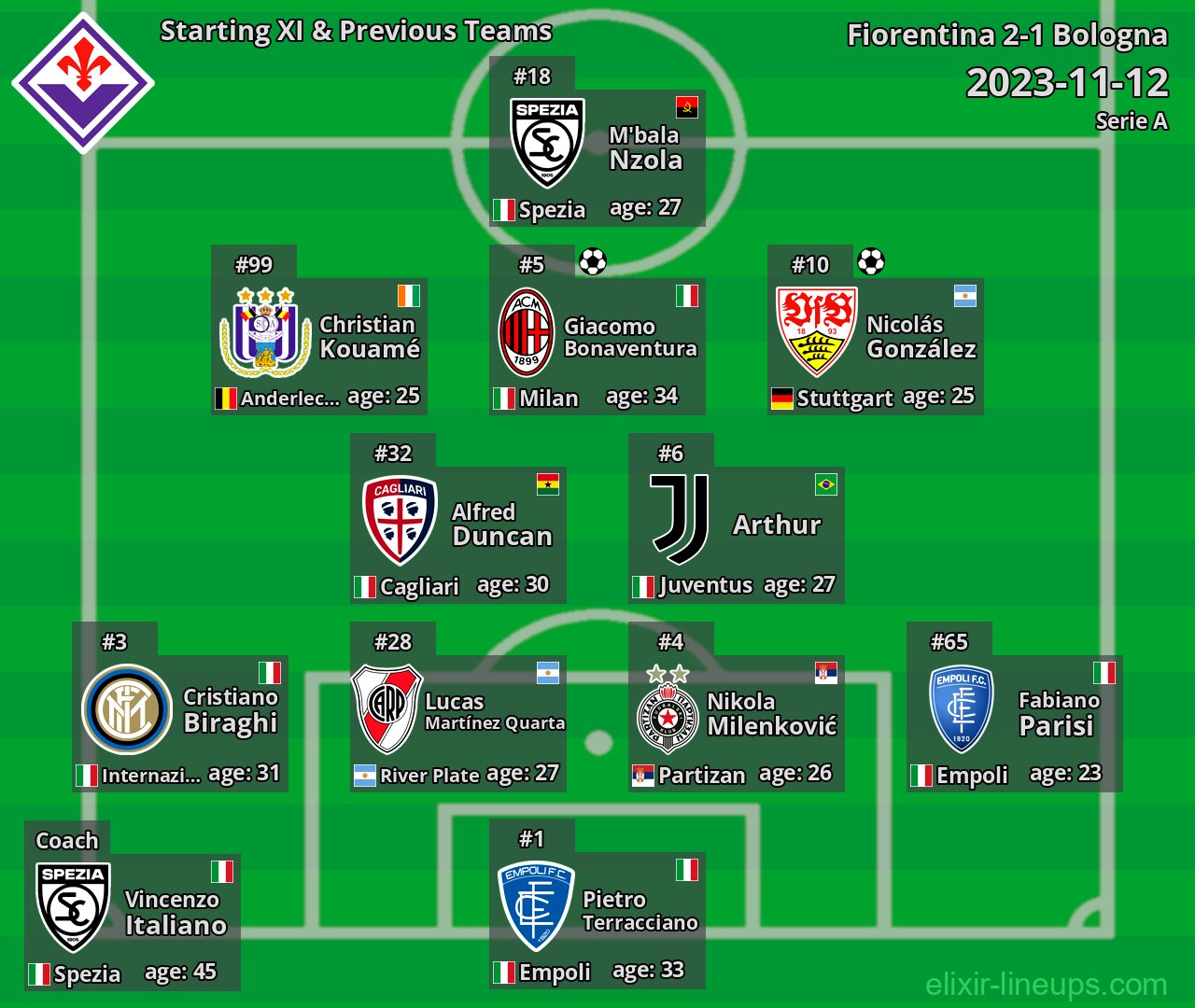 Fiorentina Starting XI & Previous Teams 2023-11-12