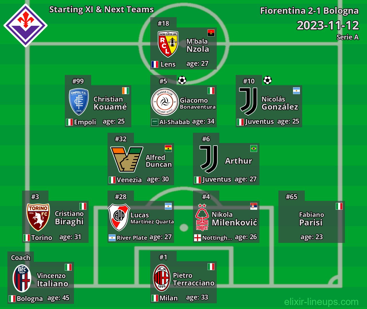 Fiorentina Starting XI & Next Teams 2023-11-12