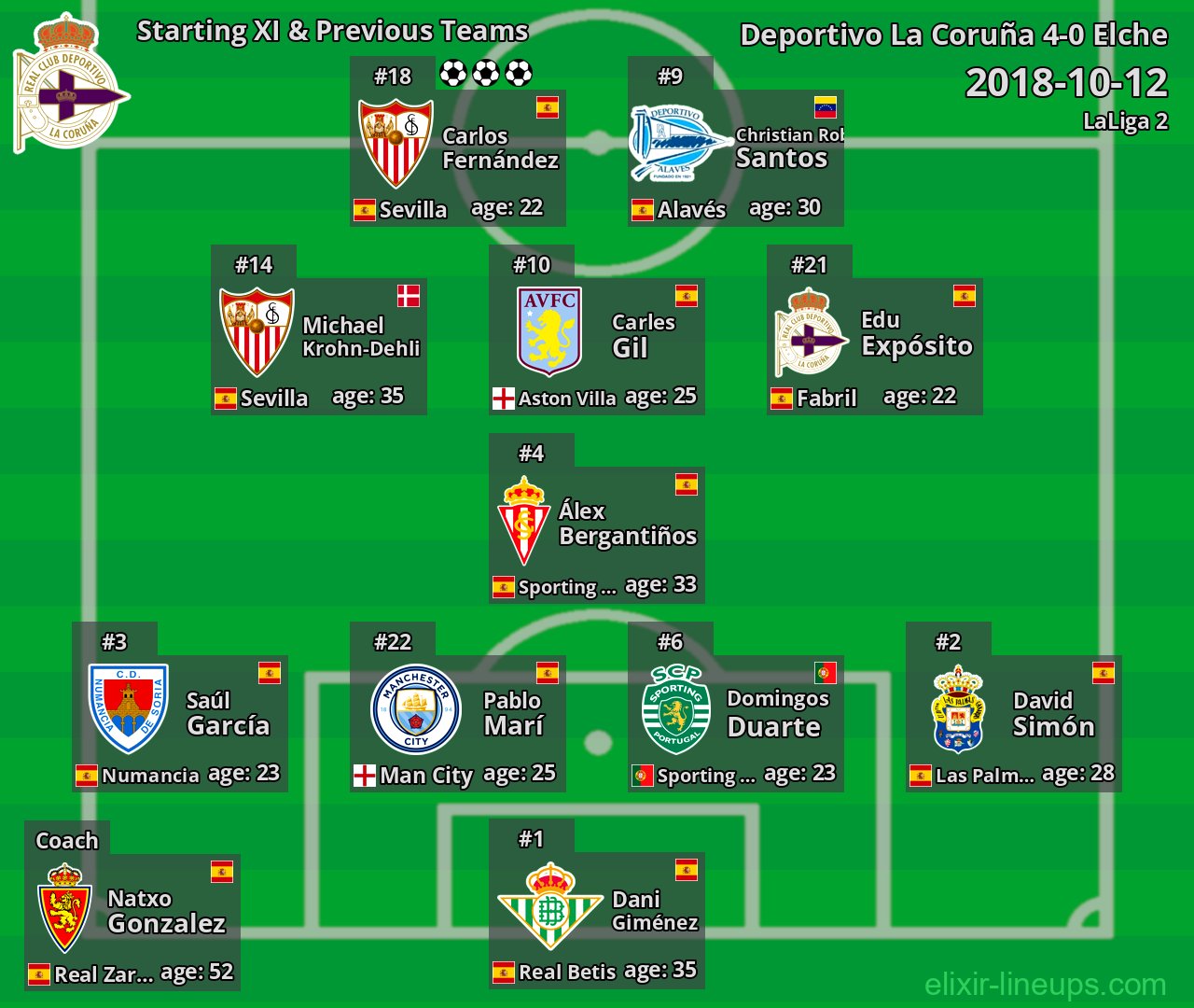 Deportivo La Coruña Starting XI & Previous Teams 2018-10-12