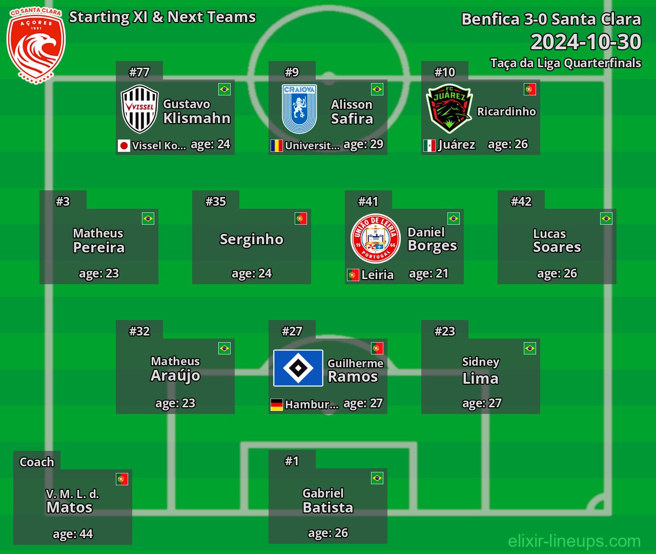 Santa Clara Starting XI & Next Teams 2024-10-30