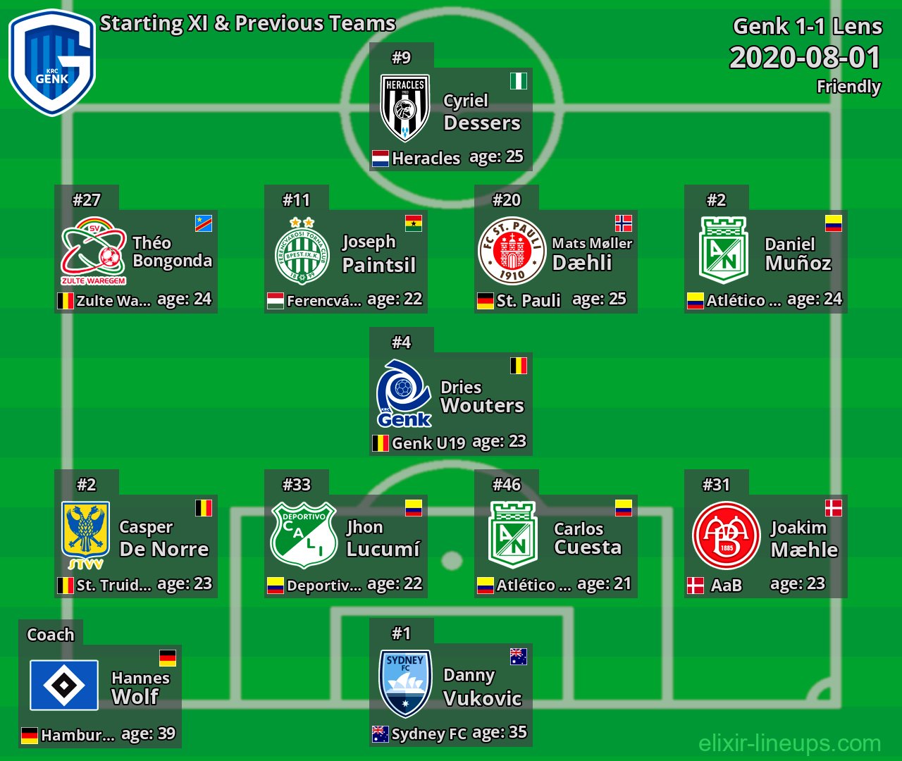 Genk Starting XI & Previous Teams 2020-08-01