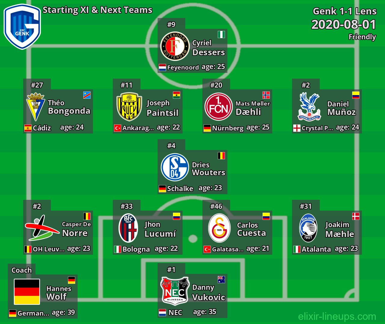 Genk Starting XI & Next Teams 2020-08-01