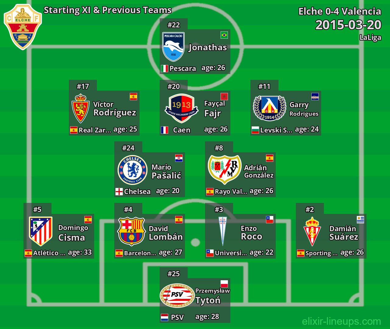 Elche Starting XI & Previous Teams 2015-03-20