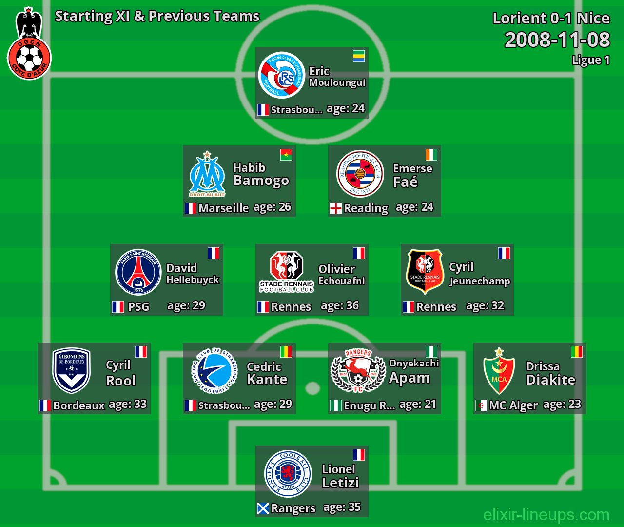 Nice Starting XI & Previous Teams 2008-11-08