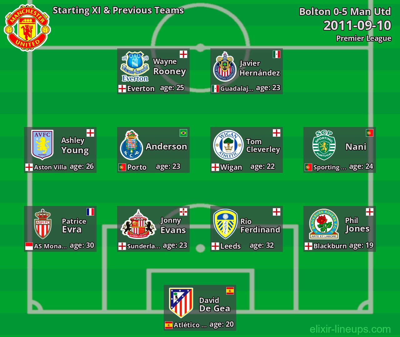Man Utd Starting XI & Previous Teams 2011-09-10