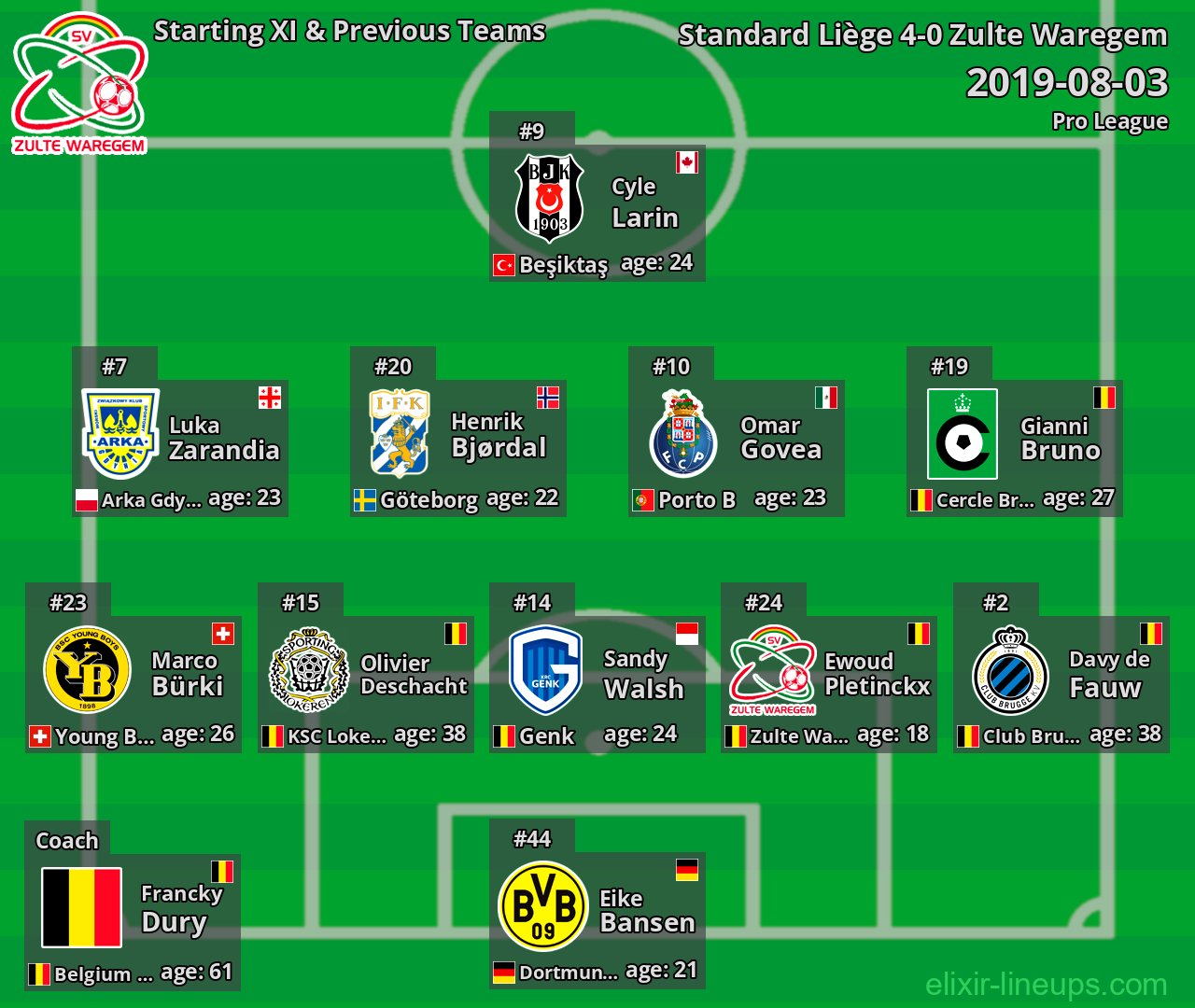 Zulte Waregem Starting XI & Previous Teams 2019-08-03