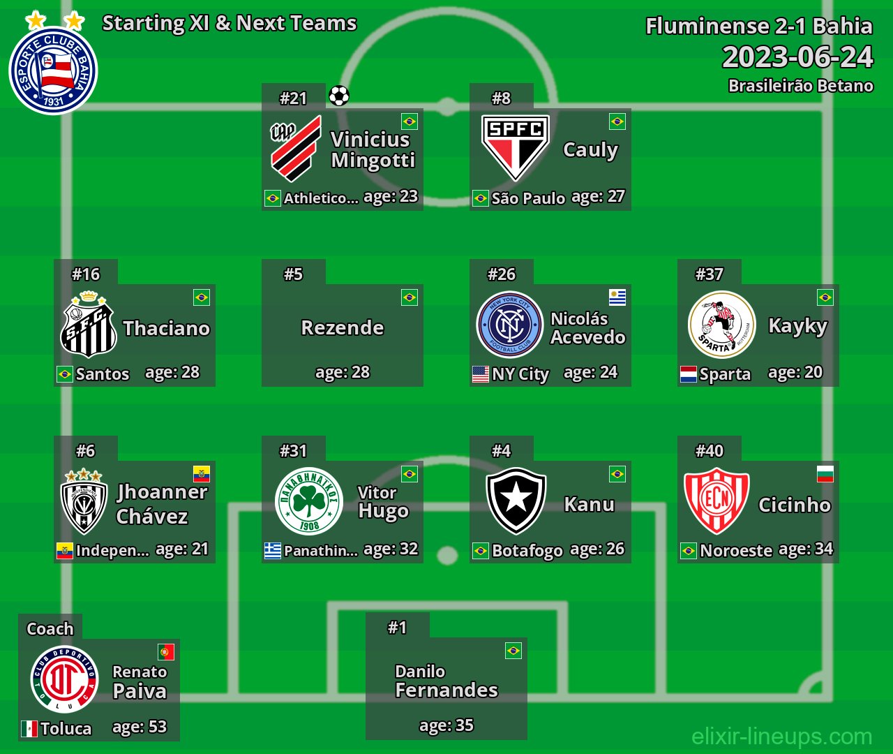 Bahia Starting XI & Next Teams 2023-06-24