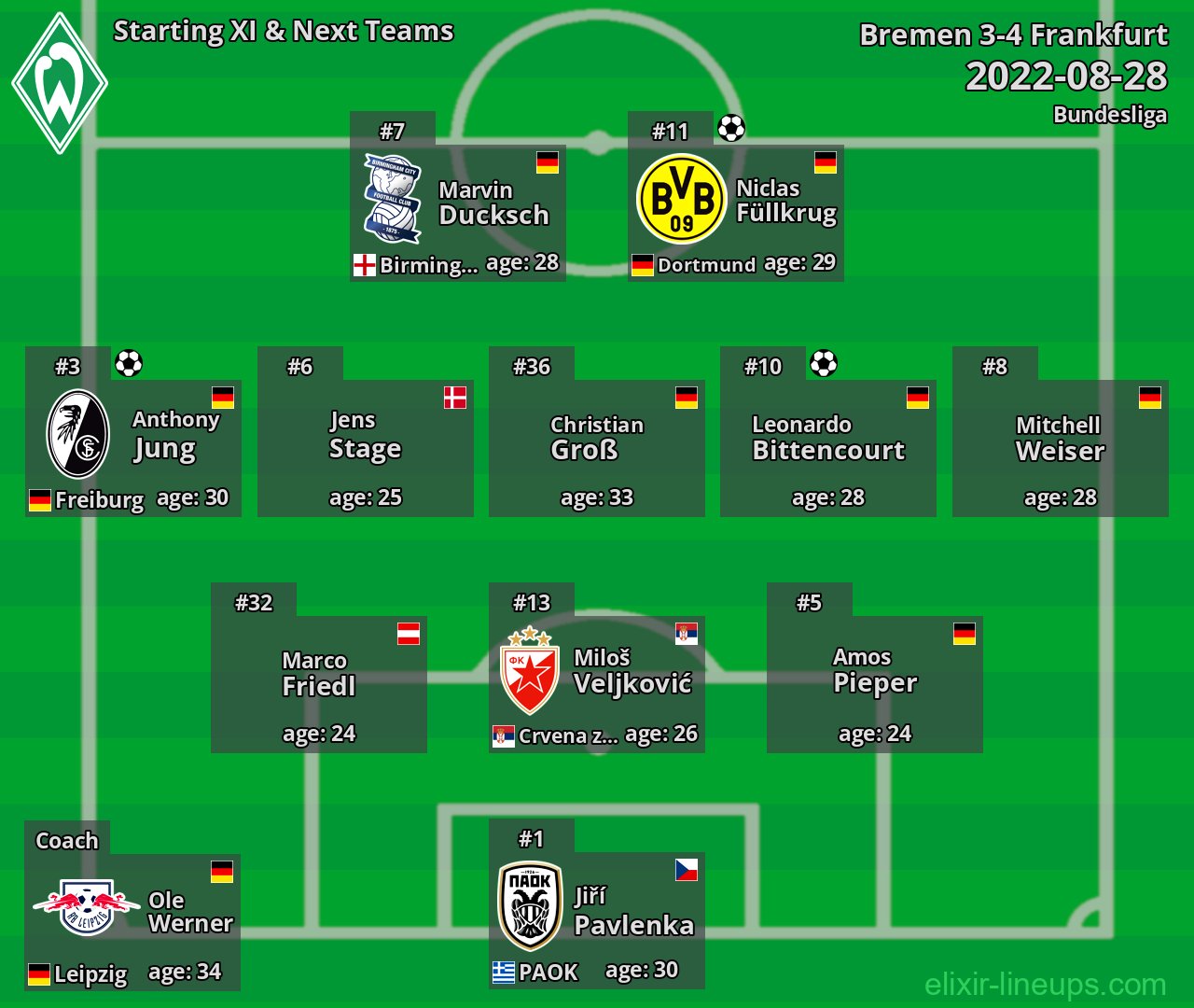 Bremen Starting XI & Next Teams 2022-08-28
