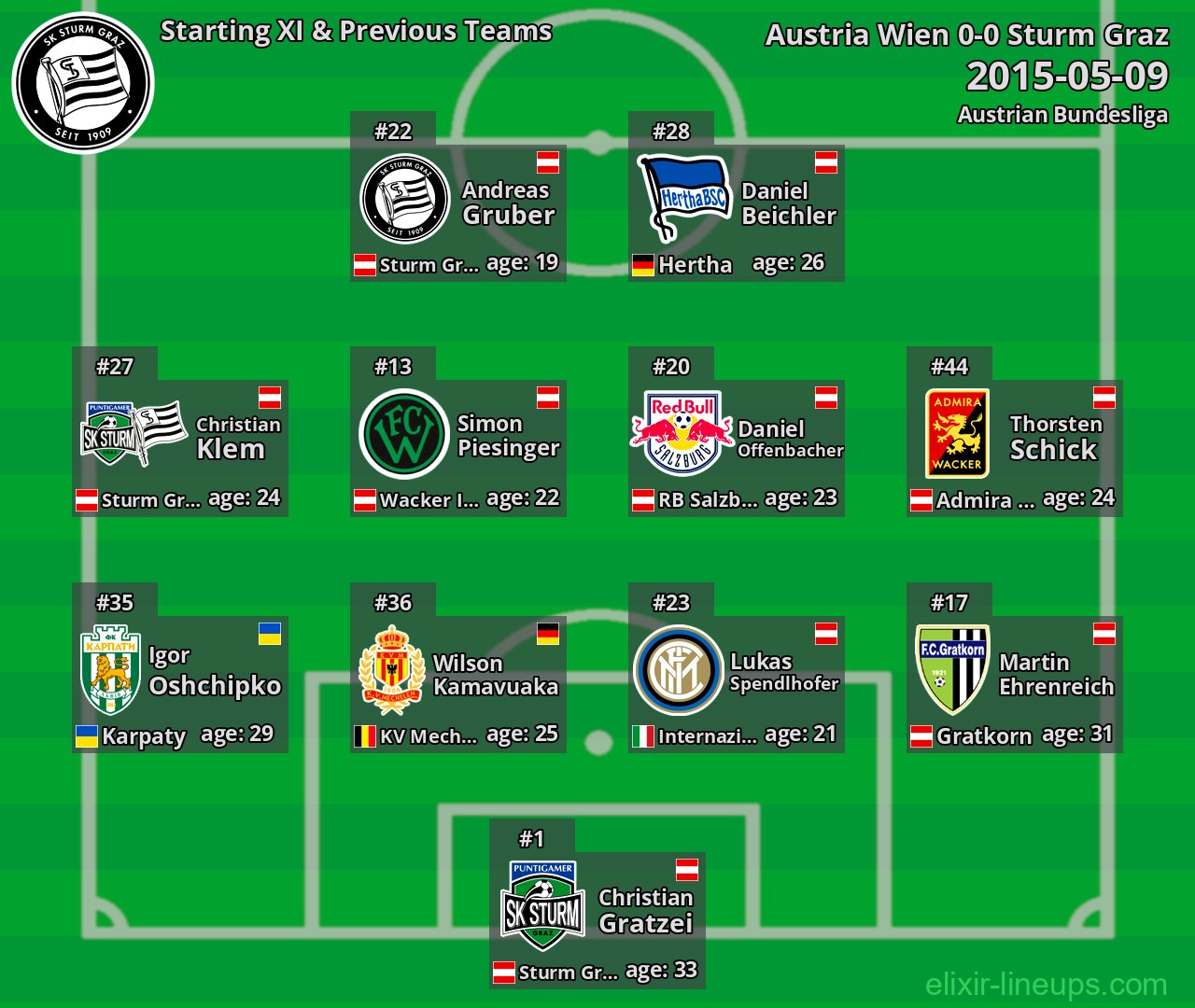 Sturm Graz Starting XI & Previous Teams 2015-05-09