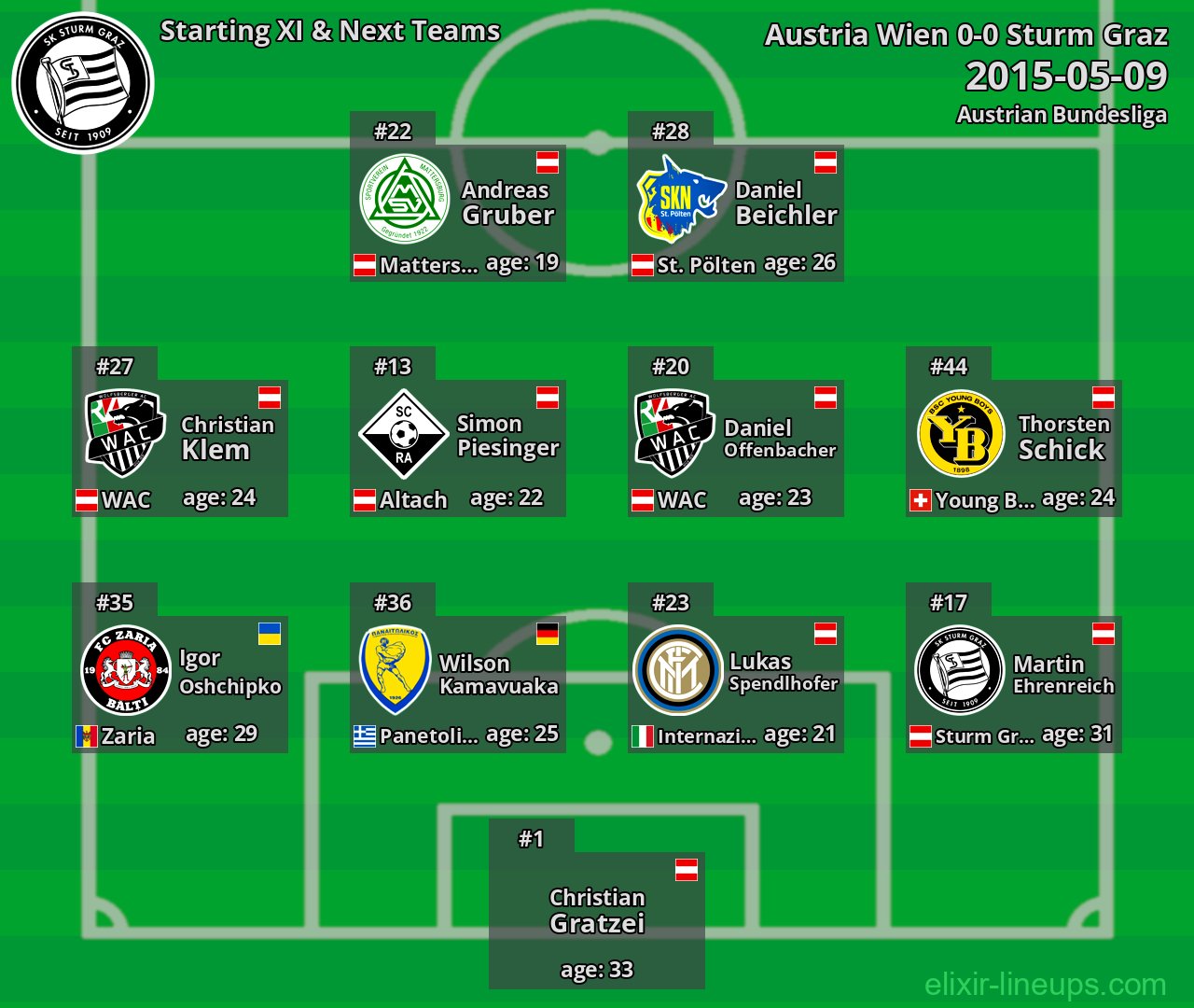 Sturm Graz Starting XI & Next Teams 2015-05-09