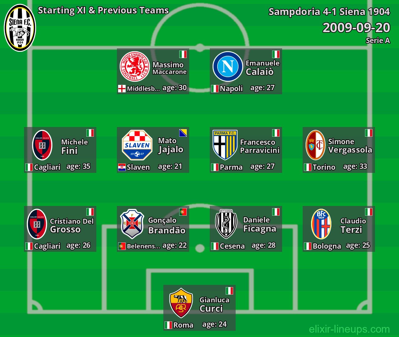 Siena 1904 Starting XI & Previous Teams 2009-09-20
