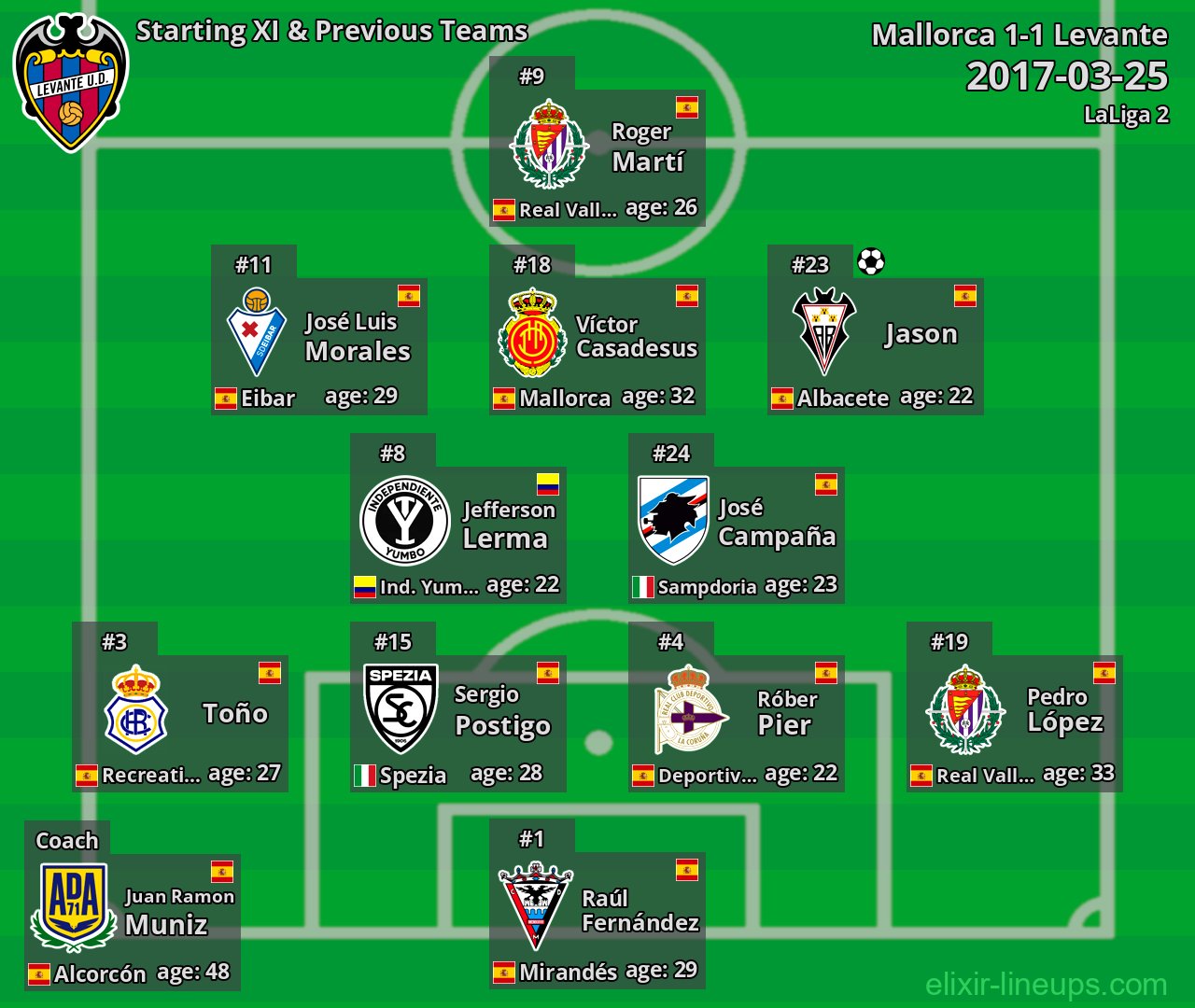 Levante Starting XI & Previous Teams 2017-03-25