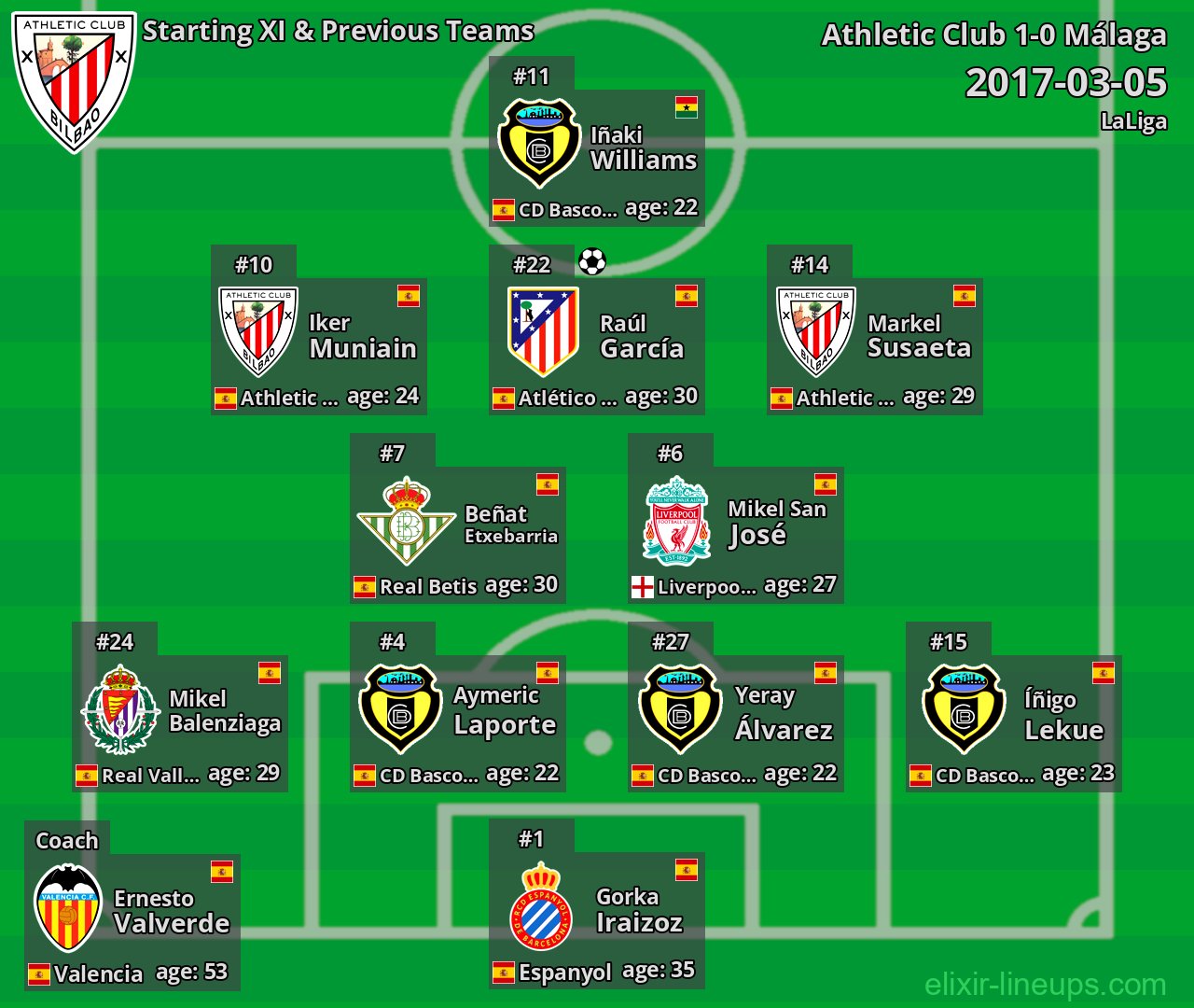 Athletic Club Starting XI & Previous Teams 2017-03-05