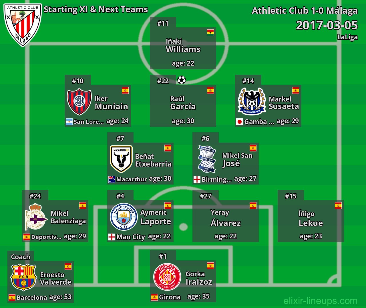 Athletic Club Starting XI & Next Teams 2017-03-05
