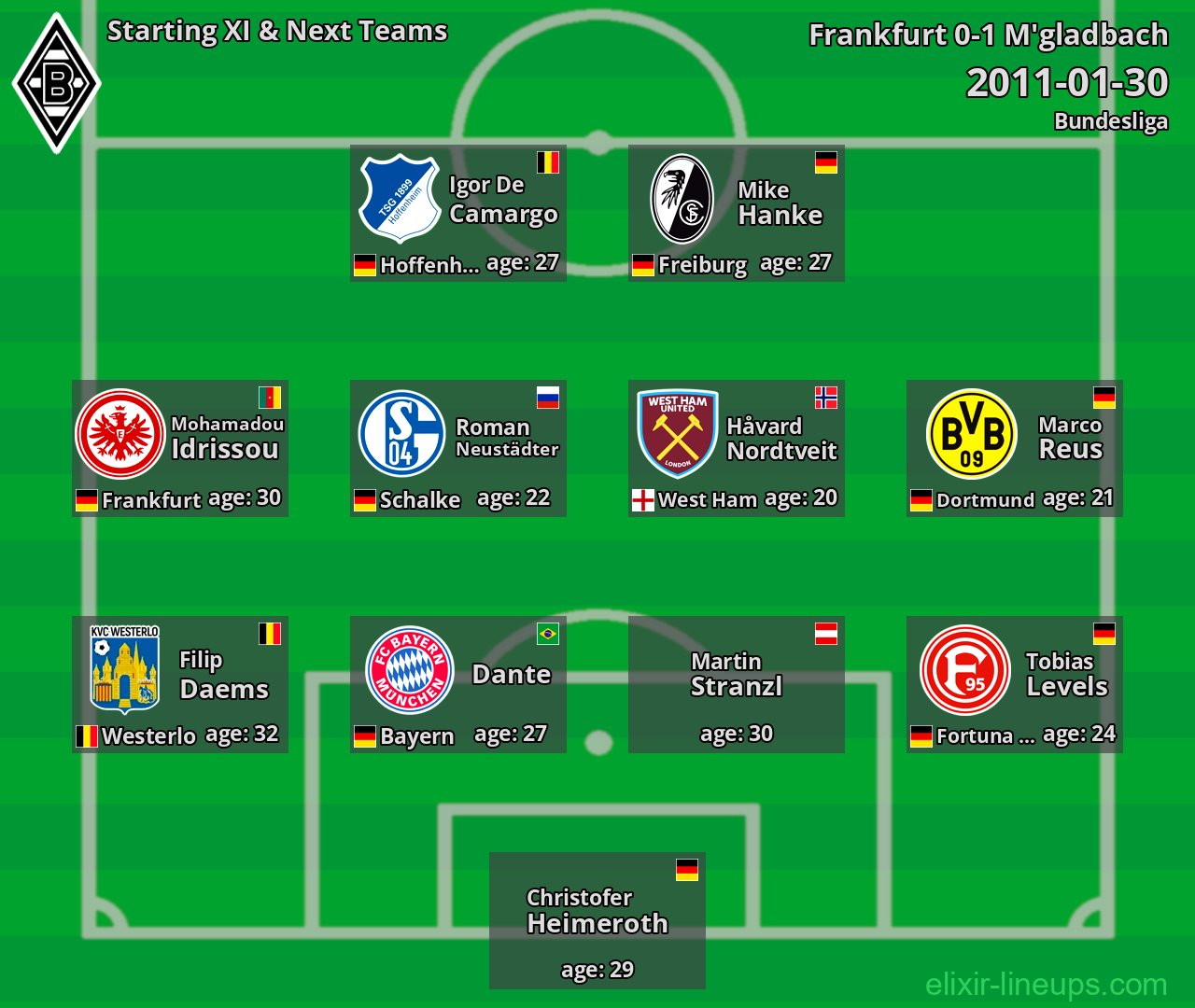 M'gladbach Starting XI & Next Teams 2011-01-30