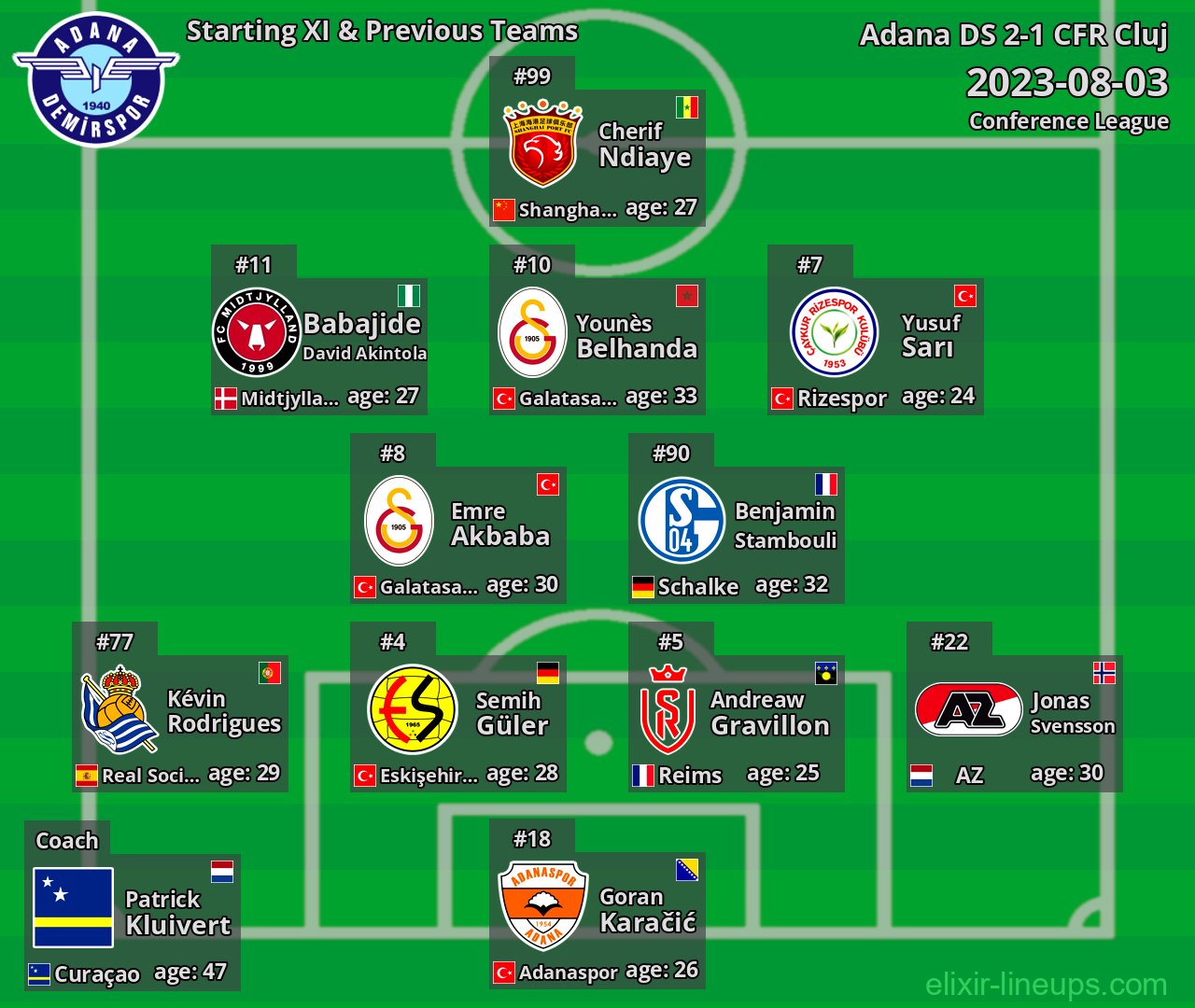 Adana DS Starting XI & Previous Teams 2023-08-03