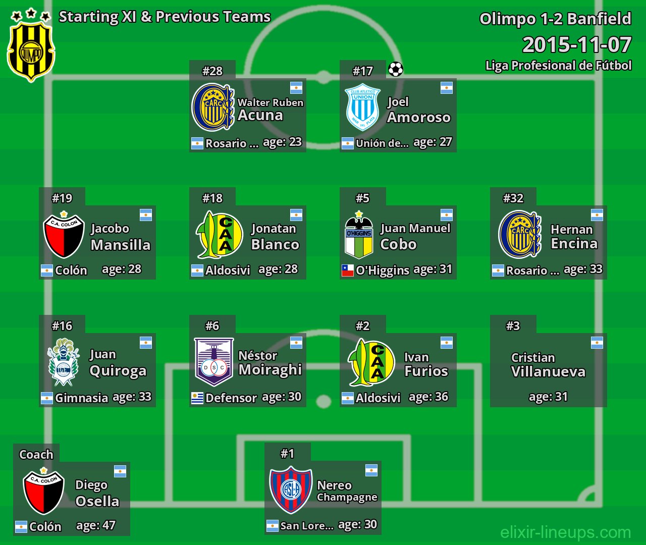 Olimpo Starting XI & Previous Teams 2015-11-07