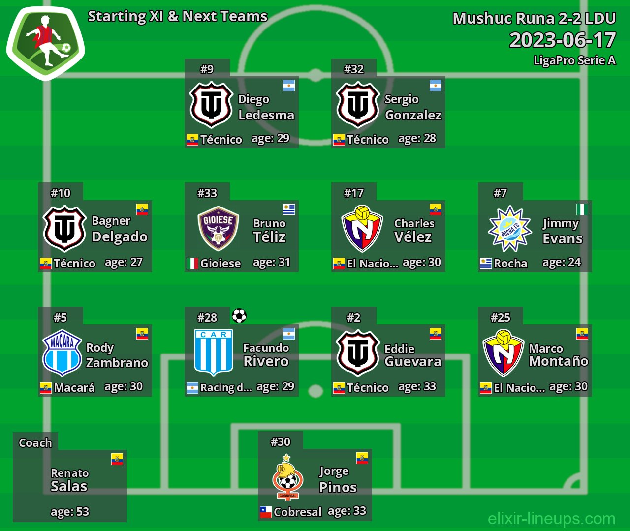 Mushuc Runa Starting XI & Next Teams 2023-06-17