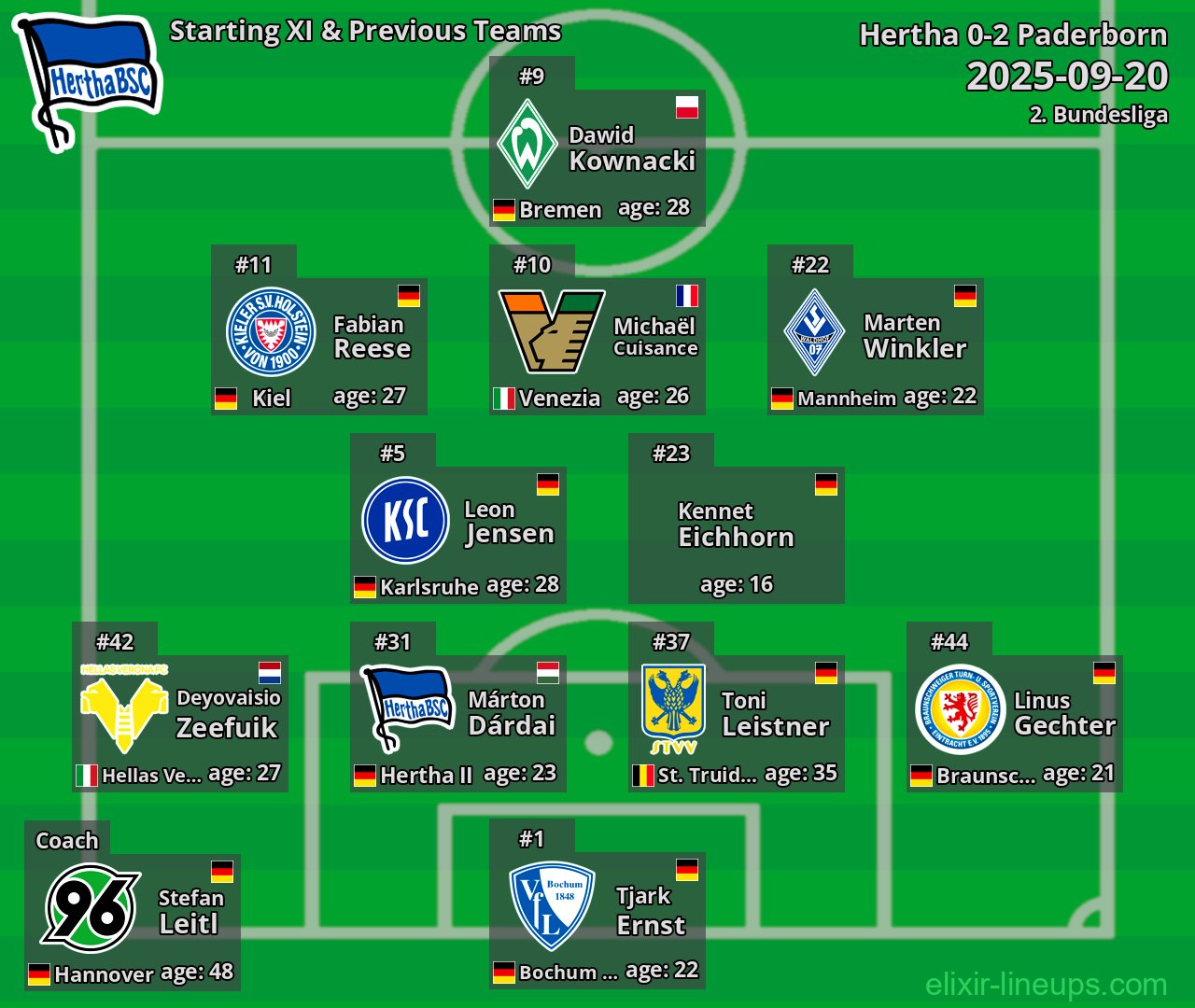 Hertha Starting XI & Previous Teams 2025-09-20