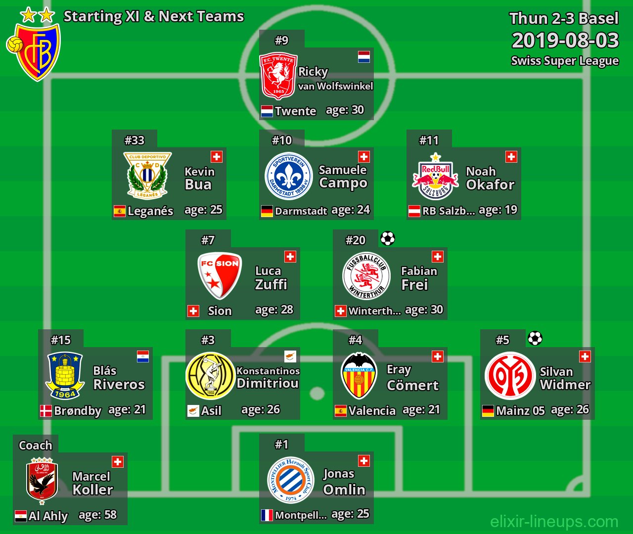 Basel Starting XI & Next Teams 2019-08-03