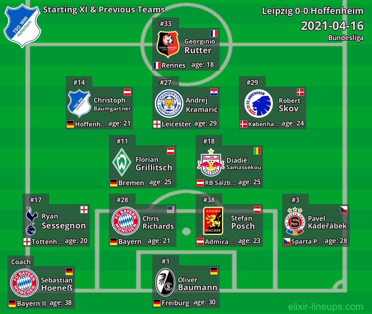 Hoffenheim Starting XI & Previous Teams 2021-04-16