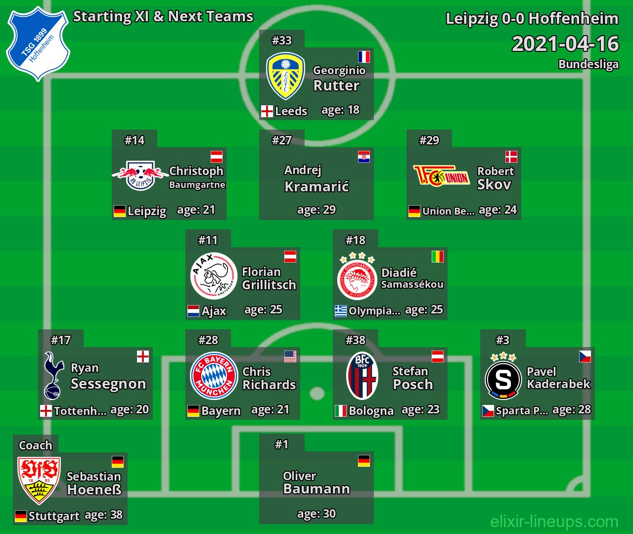 Hoffenheim Starting XI & Next Teams 2021-04-16