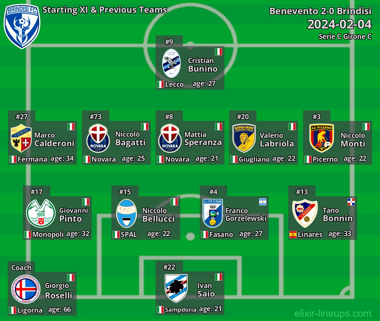 Brindisi Starting XI & Previous Teams 2024-02-04