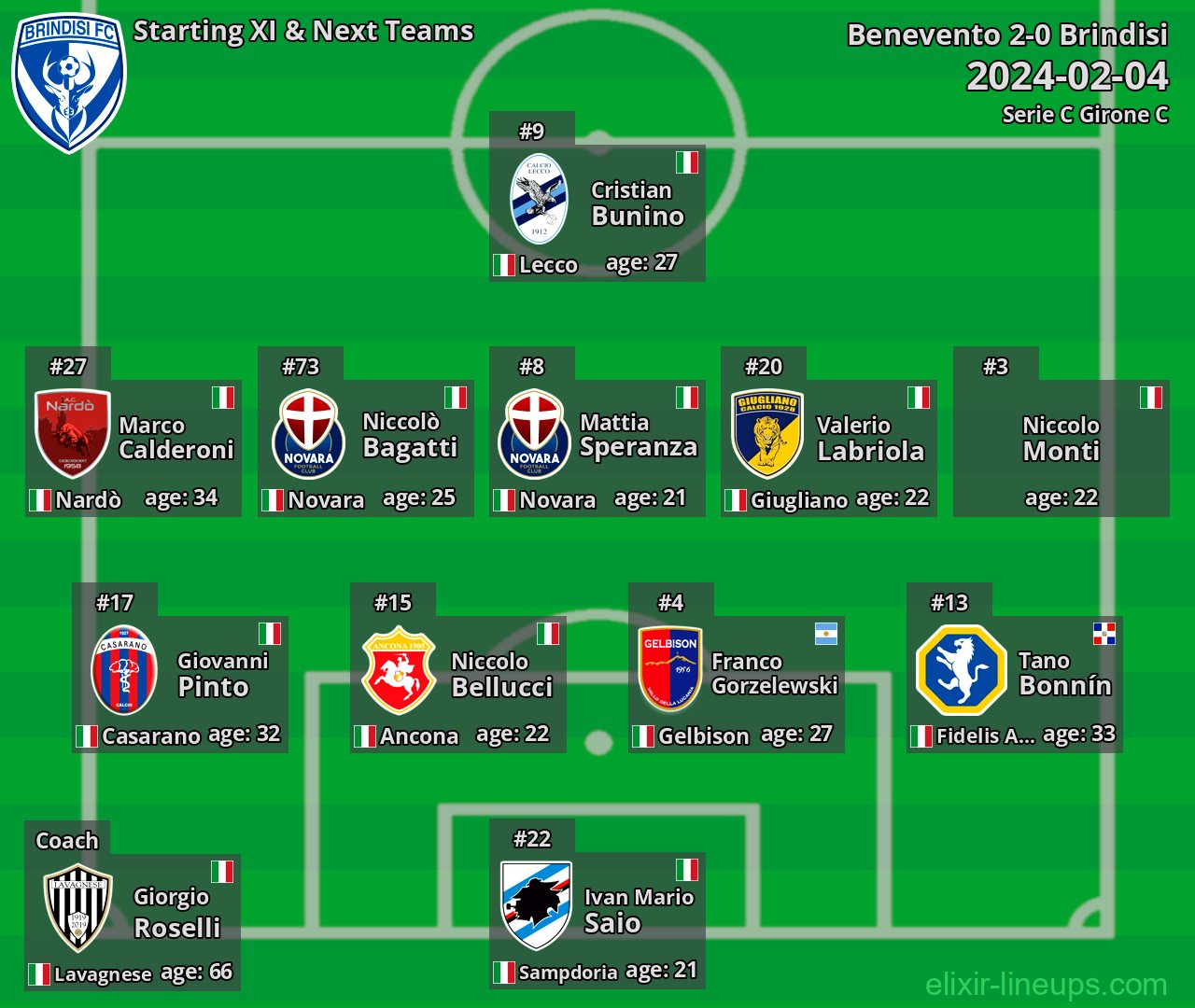 Brindisi Starting XI & Next Teams 2024-02-04