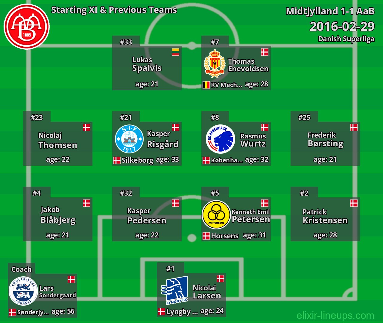 AaB Starting XI & Previous Teams 2016-02-29