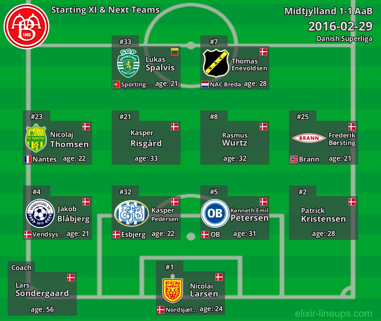 AaB Starting XI & Next Teams 2016-02-29