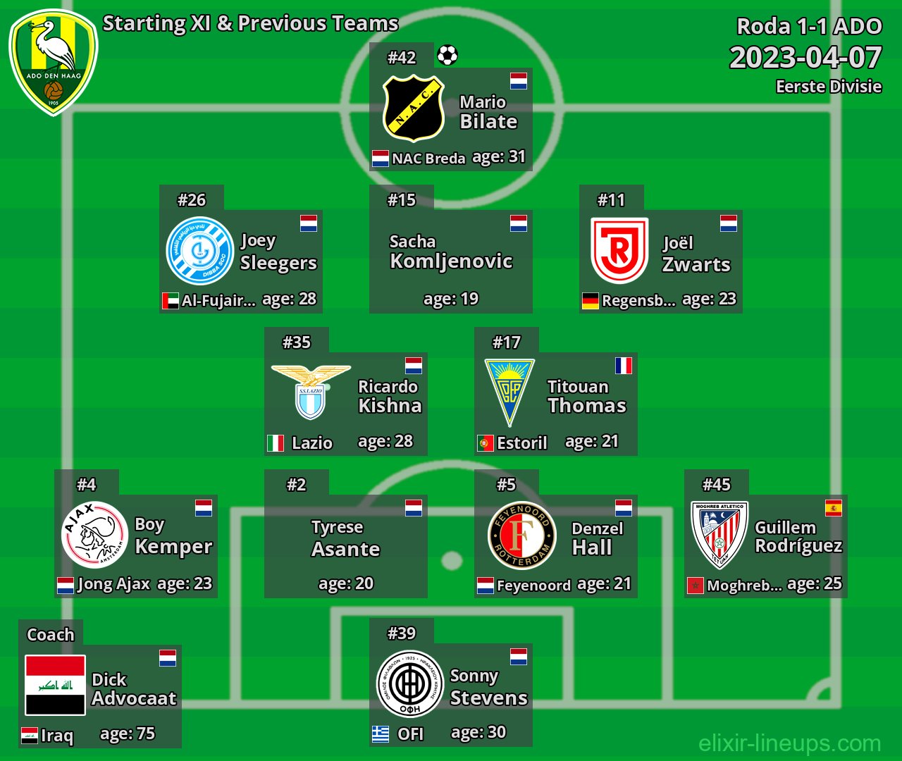 ADO Starting XI & Previous Teams 2023-04-07