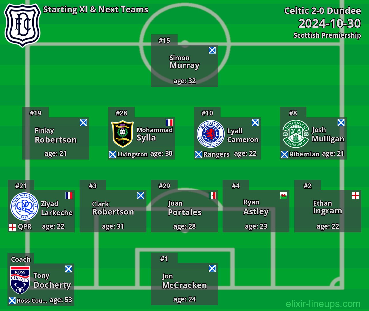 Dundee Starting XI & Next Teams 2024-10-30