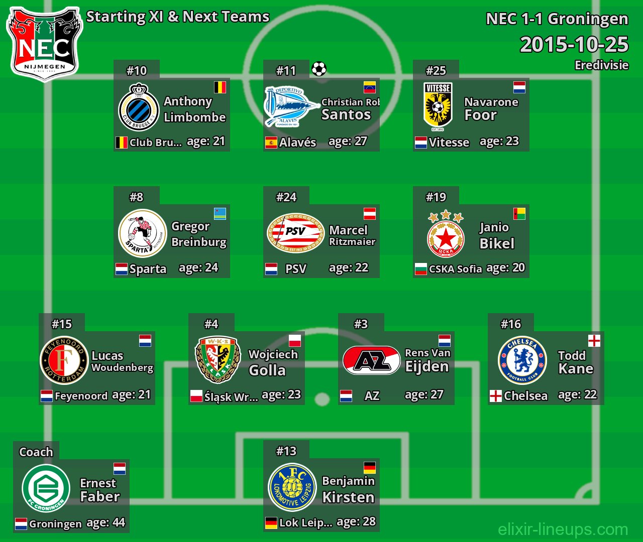 NEC Starting XI & Next Teams 2015-10-25