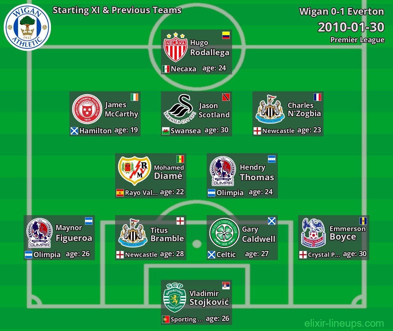Wigan Starting XI & Previous Teams 2010-01-30