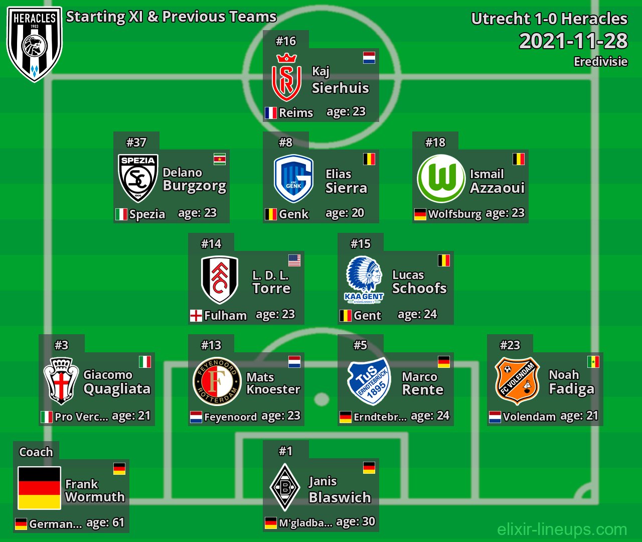 Heracles Starting XI & Previous Teams 2021-11-28
