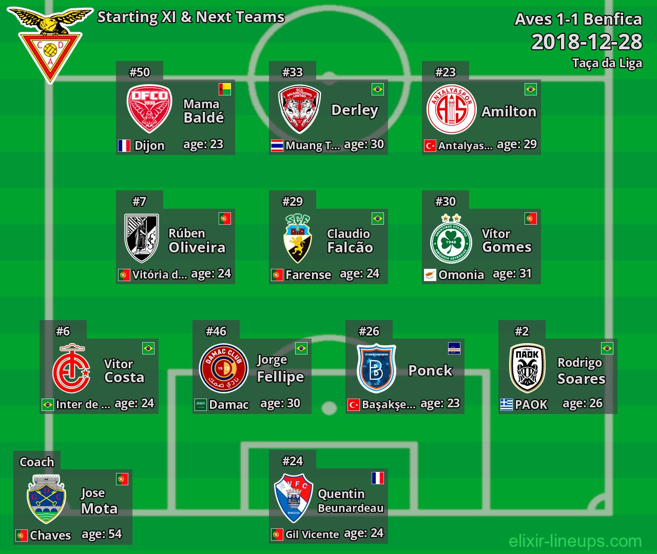 Aves Starting XI & Next Teams 2018-12-28