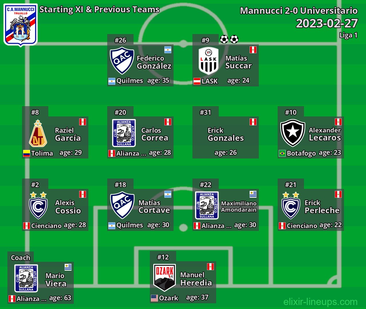 Mannucci Starting XI & Previous Teams 2023-02-27