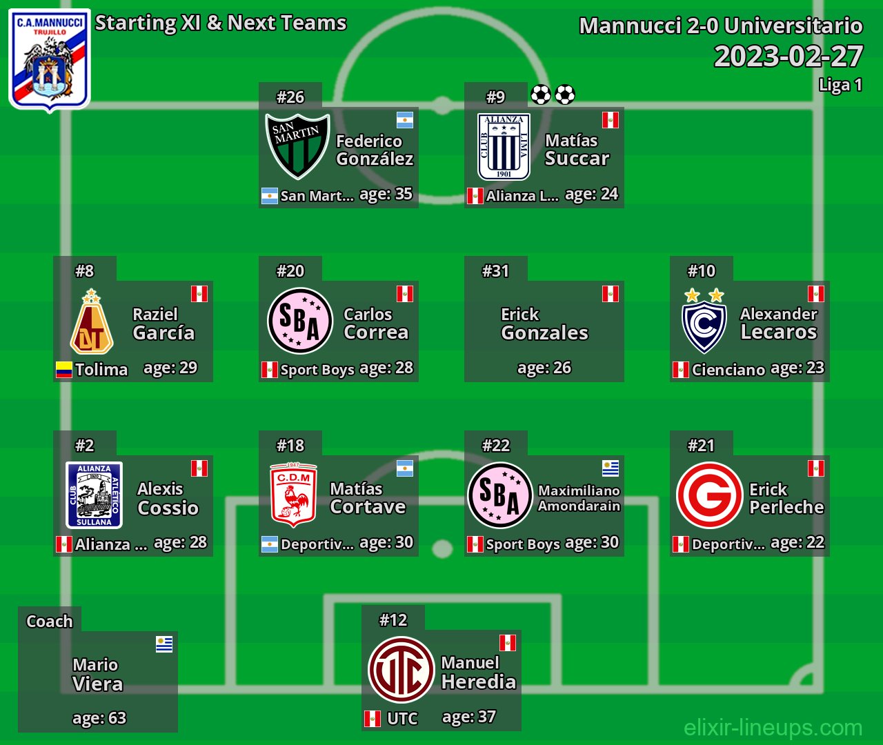 Mannucci Starting XI & Next Teams 2023-02-27