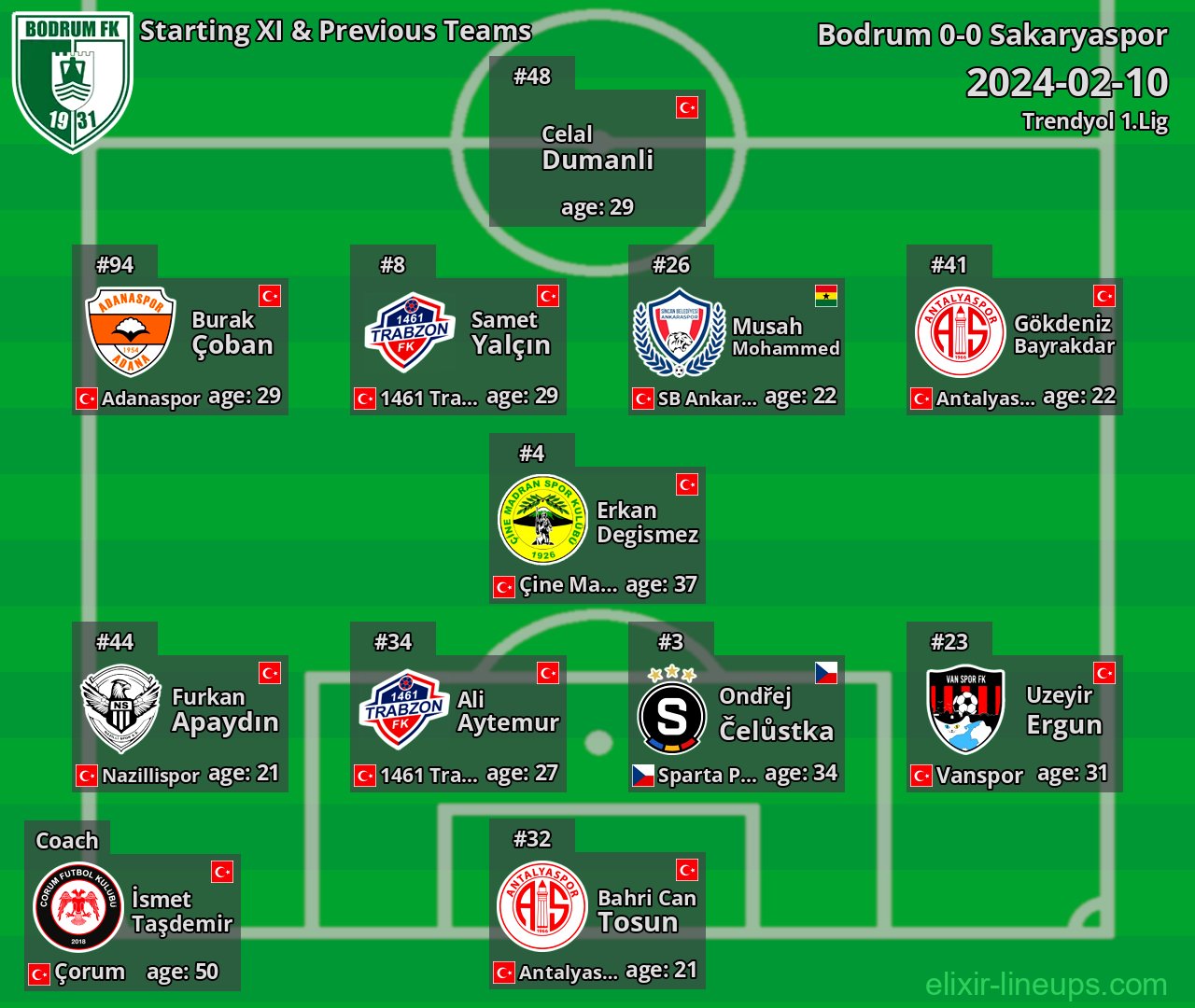 Bodrum Starting XI & Previous Teams 2024-02-10