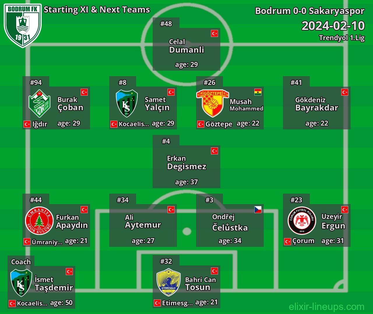 Bodrum Starting XI & Next Teams 2024-02-10